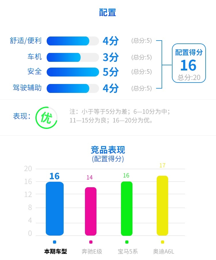 疯狂优惠8万多！这台巨硬5米家轿，买不了吃亏买不了上当？
