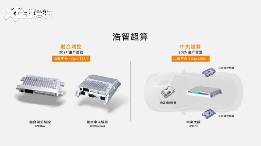 自研自产，还是现货！哪吒新五项技术解析