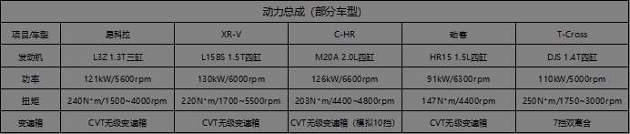 换代的昂科拉，能否撑起别克的SUV份额？