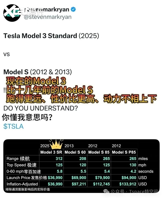 16英寸大屏、黑色顶棚、浅灰内饰一次到位,Model 3进化为完全体