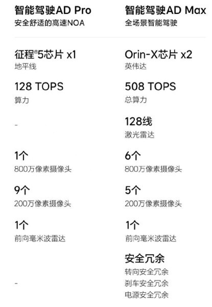 一张座椅2万块，理想汽车全新SUV理想L7来了！