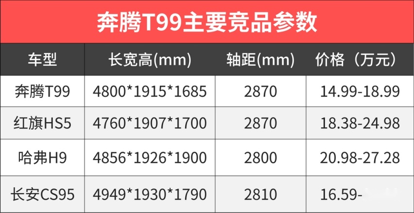 买了车的看了这些车都后悔了，实在是优惠到想哭！