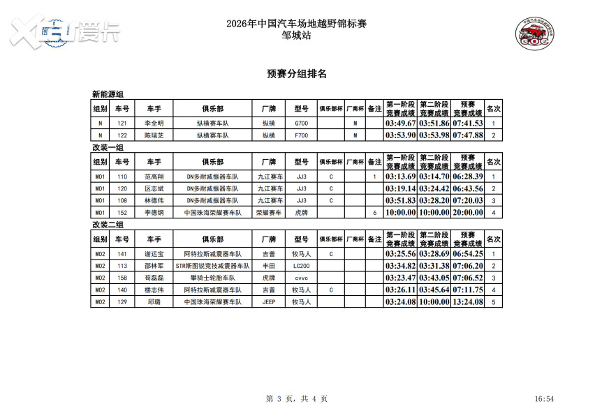 沙尘中的拼抢！2026中国汽车场地越野锦标赛（COC）邹城站预赛竞逐