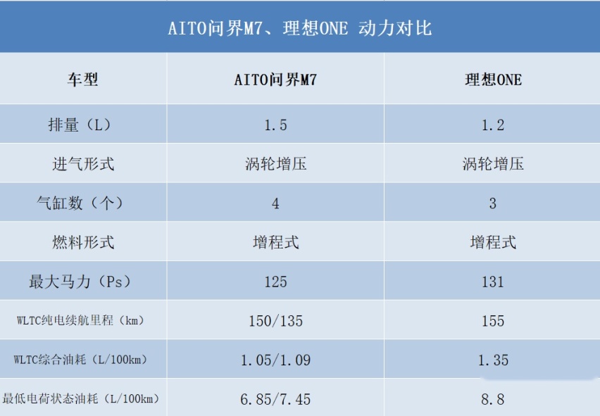 号称超百万豪车的问界M7是风光ix7换壳车？6万订单会打脸？