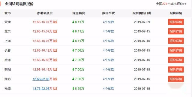 大众途观,最高降8.11万,入手它的最后时刻来临了?