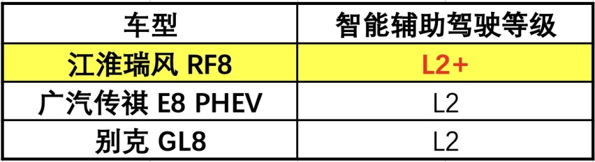 起售16.99万元，搭首款鸿蒙座舱，自主品牌要将MPV卷上新高度？