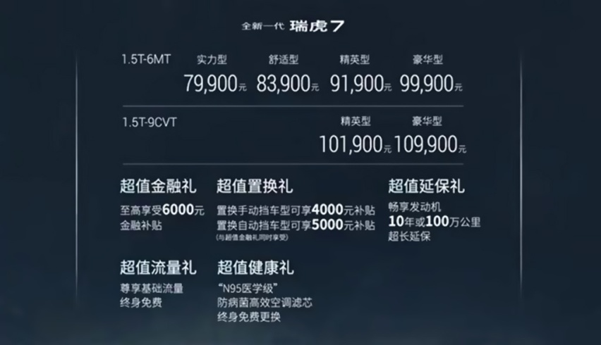 挑战博越、哈弗H7等一票紧凑型SUV，苑叔聊全新瑞虎7哪款值
