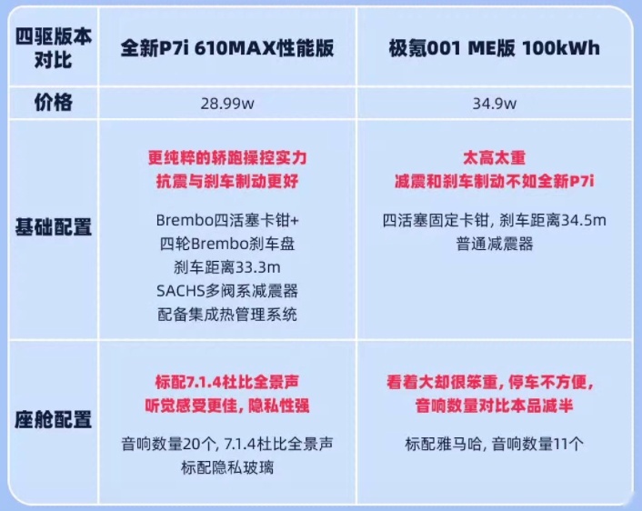 用户要啥我买单，良心车企极氪用百万级配置抚平用户购车焦虑