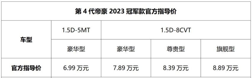 加量不加价 吉利第4代帝豪2023冠军款上市 限时优享价6.19万起
