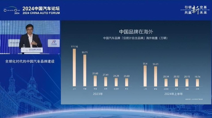 比亚迪销量登顶之后：从造中国车到造中国品牌