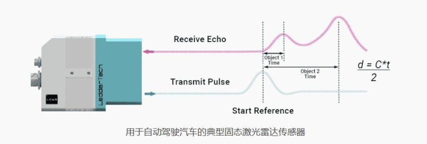 解读汽车激光雷达和毫米波雷达对人体的影响，是否存在辐射问题