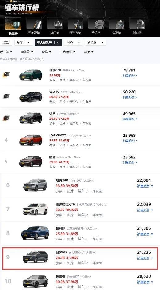 汽车品牌不断“掀桌子”，赛力斯问界系列给出不一样的新打法