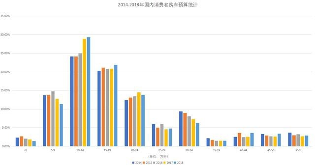 15万买合资中级车选这几款，动不动优惠好几万，真的香