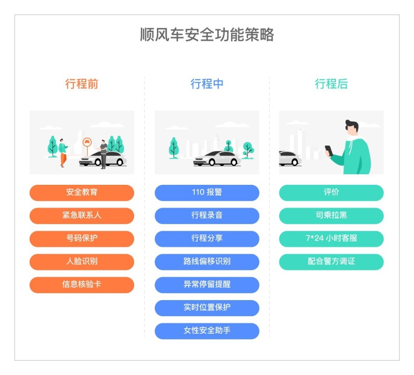 滴滴、哈啰角逐顺风车领域，拼车出行会成为下一个风口吗？
