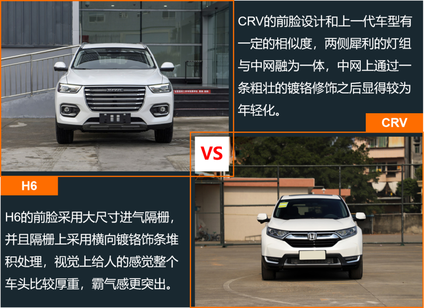 自主与合资SUV销量榜第一 H6和CRV产品力差多少