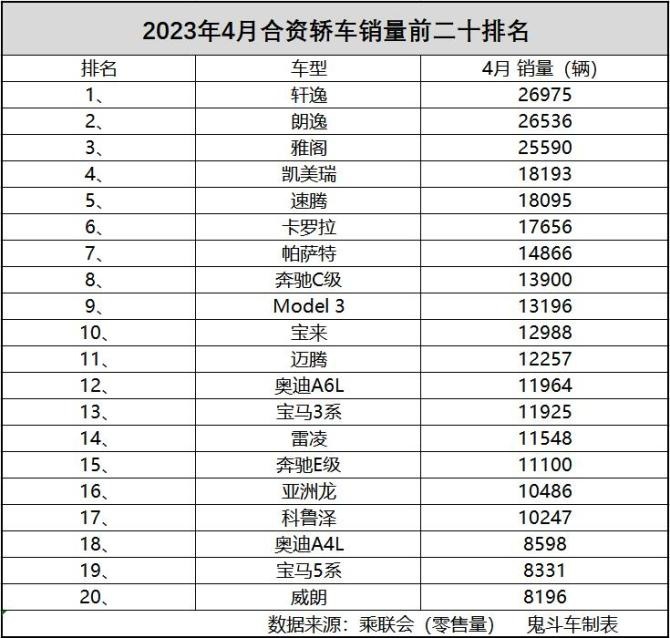 合资轿车排名.jpg