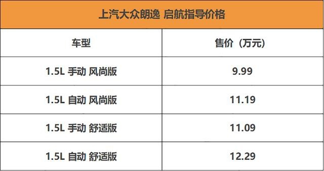 外观微调配置升级 朗逸 启航上市 售9.99万起
