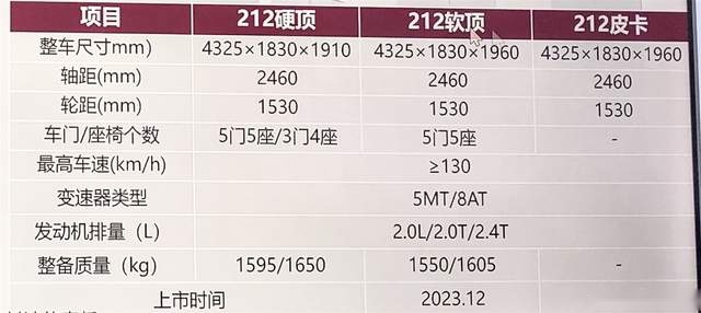16代皇冠确定引进！35万你会买吗？