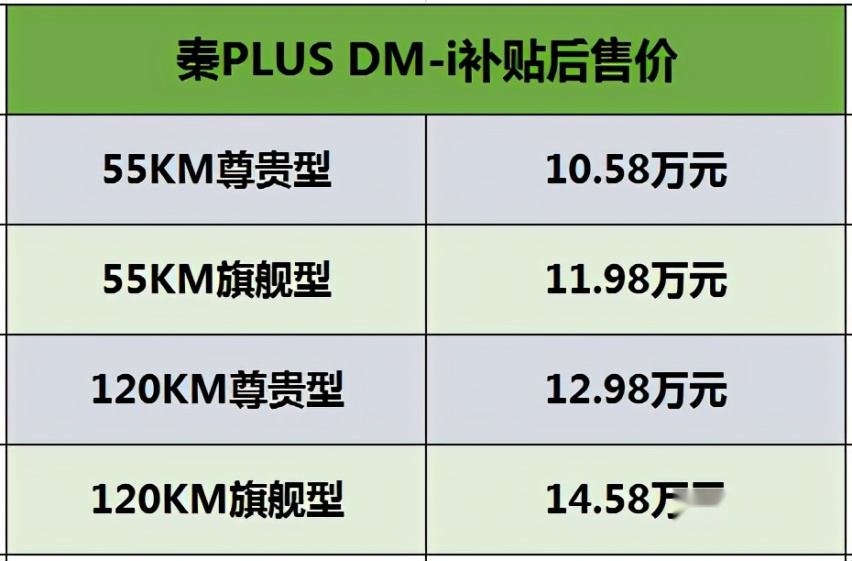 10.58万起售！比亚迪秦PLUS DM-i有哪些亮点？