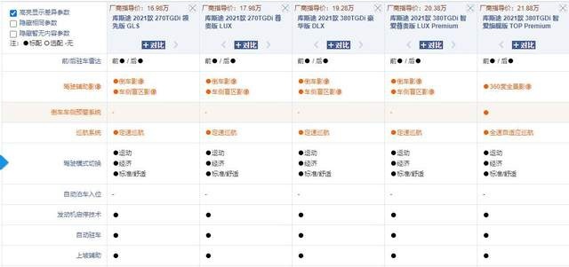 北京现代库斯途16.98万元低价起售 真正家用MPV市场杀手来了？