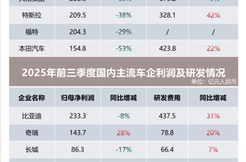 全球汽车业分化加剧，东升西降趋势明显