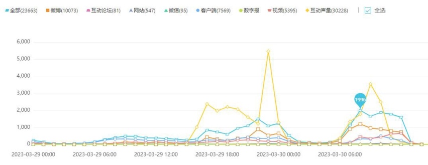 坦克500西藏试驾翻车 里面竟然牵扯这么多弯弯绕 懂的都懂