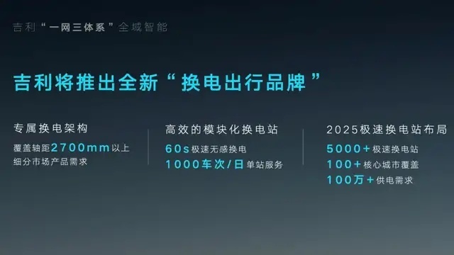 吉利点满“科技树”，杀疯了？