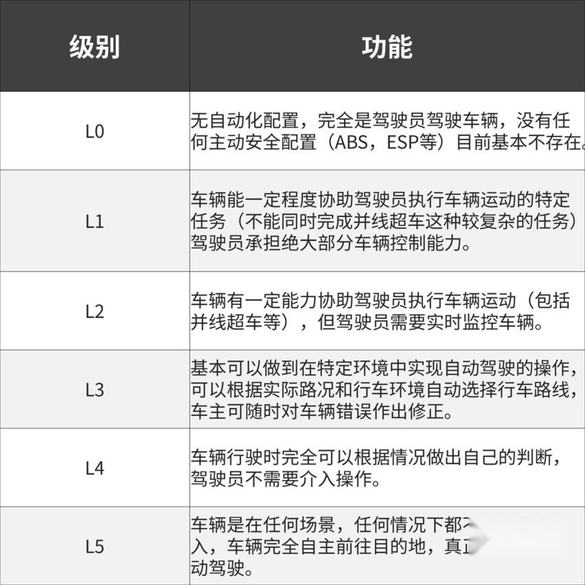 恕我直言，4S店跟你说这车能自动驾驶，都是骗你的！