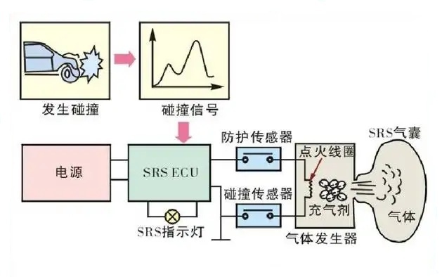 安全气囊不弹开怨声载道，C-IASI却说国内车型弹开率更高？