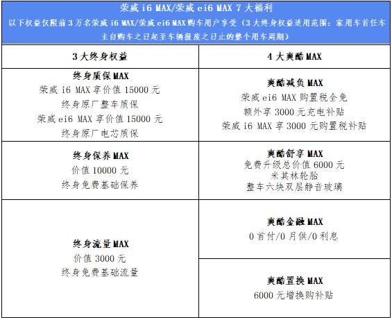 10万左右轿车上的L2.5+级智驾靠谱吗？