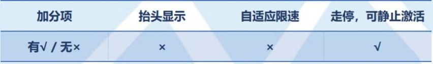 自动驾驶：自主向左合资向右，谁能占位中流砥柱？