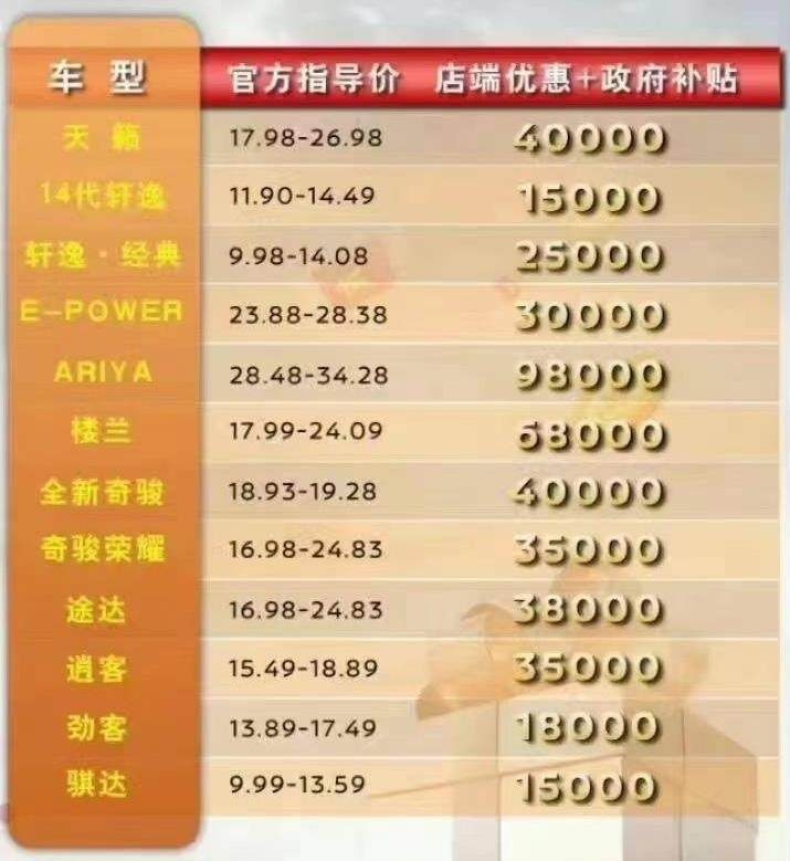 12万C6只是开始！大量品牌开始疯降 今年买车才是最值？
