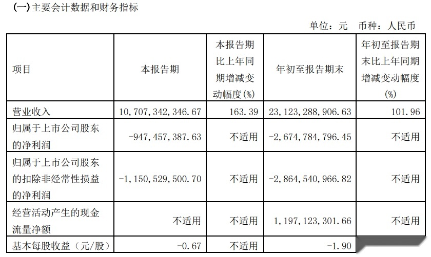 问界大卖，赛力斯巨亏，华为是天使还是魔鬼？
