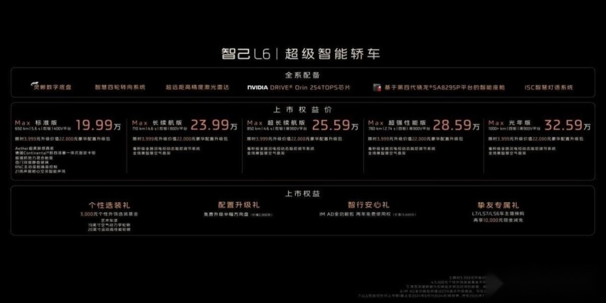 21.99万起售，智己L6靠配置，能否在20万级纯电市场分一杯羹?