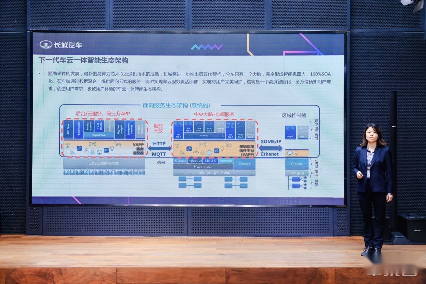 长城全新电子电气架构明年发布：聚焦智驾智舱，支持多种OTA升级