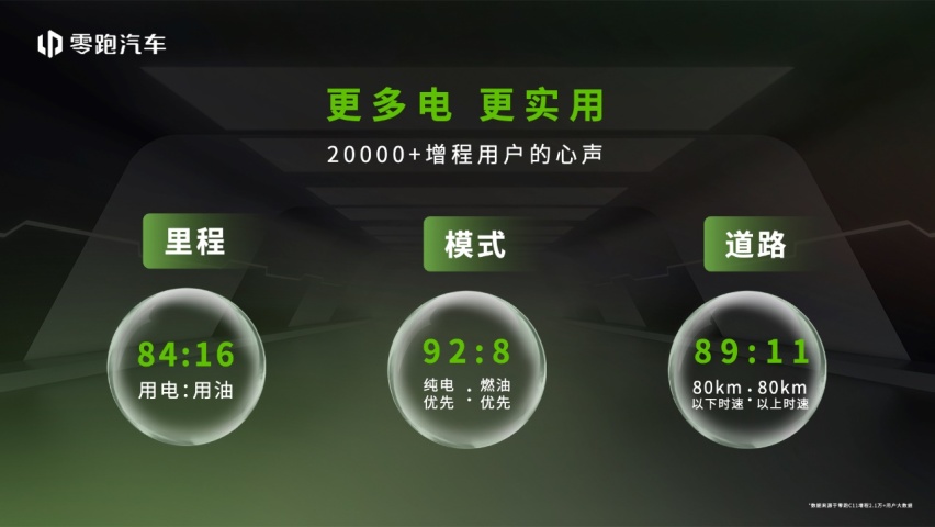 零跑C系列新车上市，超级增程搭“大电池”开启出行新方式