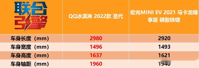 联合引擎 | 奇瑞QQ冰淇淋竞争力分析，经典重现还是贩卖情怀？