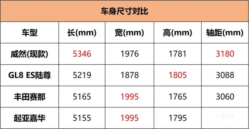比GL8大/比赛那豪华，新款大众威然28.68万起售，推荐入手中配