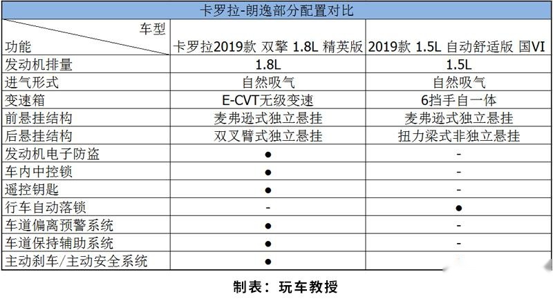 号称10万公里刚过磨合期，开不坏的日系车这么牛？