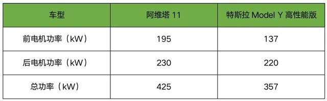 阿维塔：特斯拉迷信的终结者