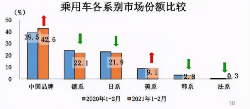 自主品牌进步有目共睹，血拼合资做强中国车不再是空话