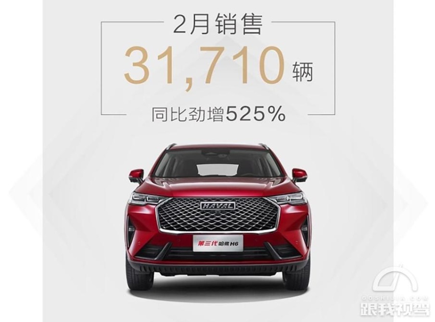 长安2月销量拔得自主品牌头筹CS75再次超过哈弗H6成为销冠