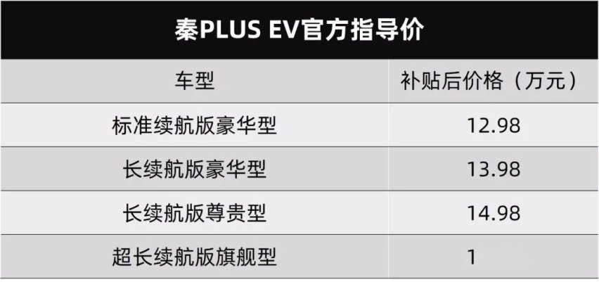 拔刀吧，比亚迪！刀片电池成标配