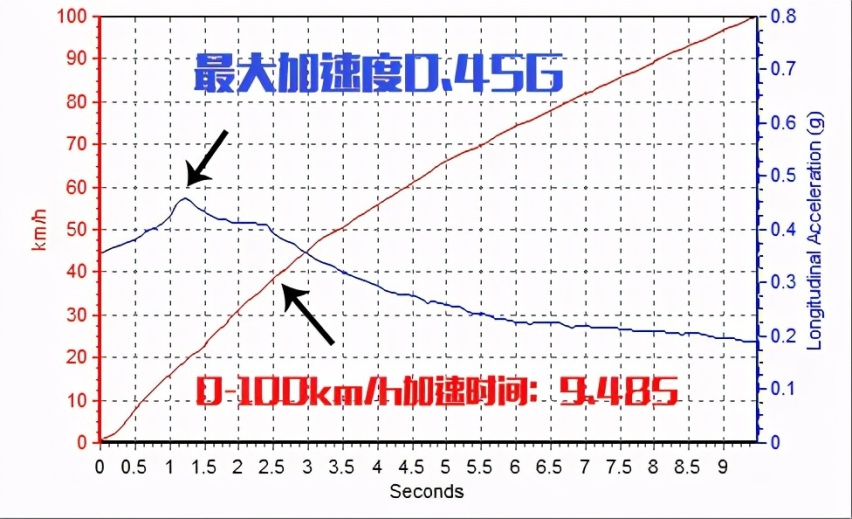 在车里享受头等舱待遇是一种什么体验？试驾：荣威iMAX8