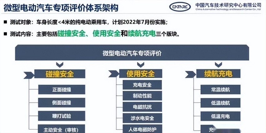 MINI EV、冰激淋等将迎大考！针对性专项安全测试来了