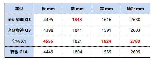 都说消费者越来越“挑剔”，那一定是没看到这款车！