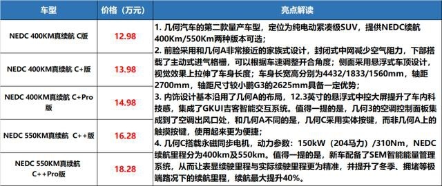 思域上两厢，几何C开卖，新车不多，看点不少