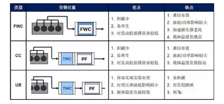 动力下降、油耗飙升，国六“后遗症”逐渐爆发