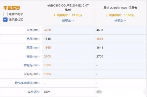 1.5T的CS85 coupe终于来了！比星越大更便宜