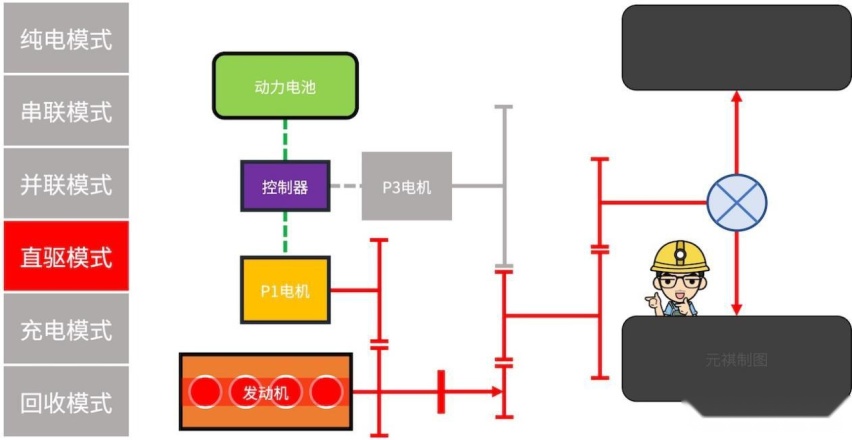 力压两田，哈弗柠檬混动DHT系统如何开启新一代混动系统？（上）